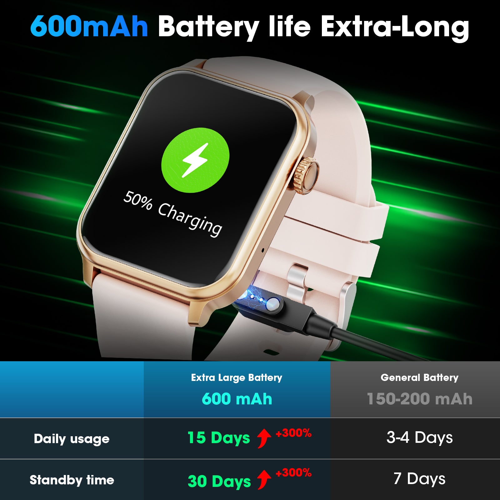 Reloj Inteligente Con Batería Extra Grande De 46 Mm, (Responder Hacer Llamadas/Tiempo De Espera 60 Días/120+ Modo Deportivo) Compatible Con Dispositivos Android Y Iphone, Regalo Perfecto (Rosa)